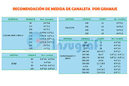 CONTRAHENDIDO O CANALETAS